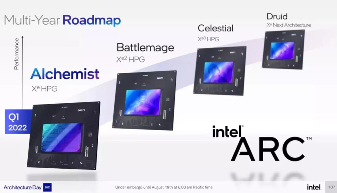 Intel Arc Alchemist