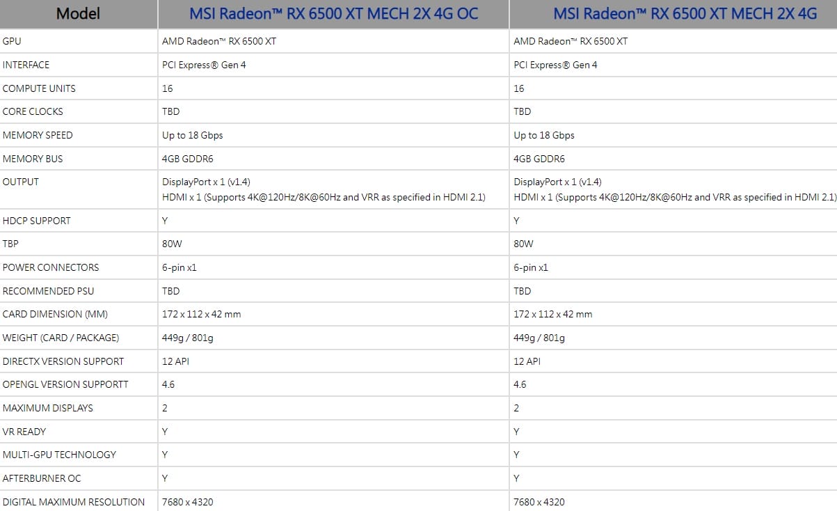 MSI Radeon RX 6500 XT MECH 2X
