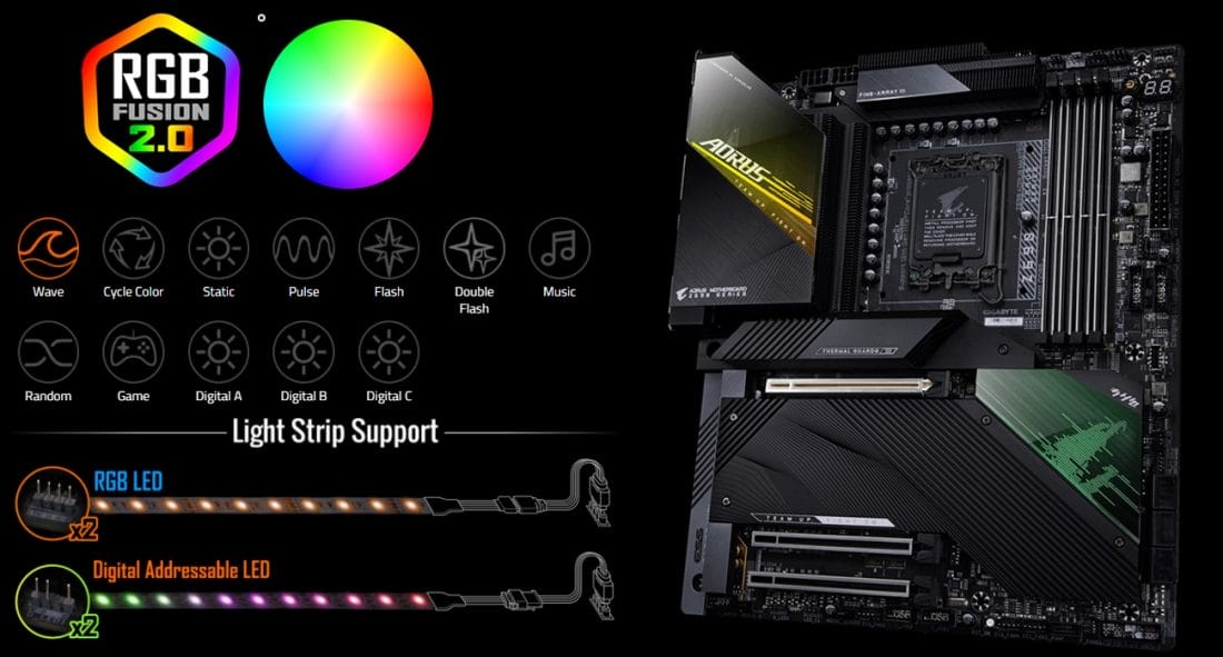 Z690 AORUS Master