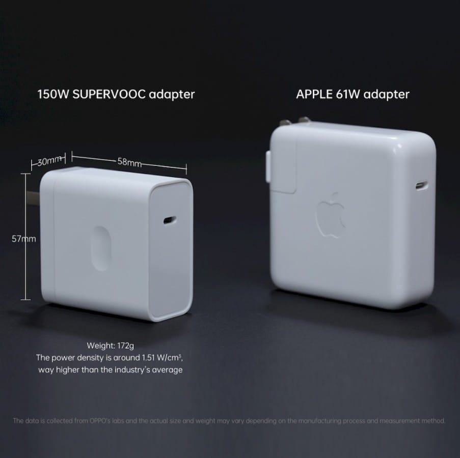 Oppo, 150W SuperVOOC Şarj Teknolojisini Tanıttı! 150w supervooc karşilaştirma pch 002 - PC Hocası