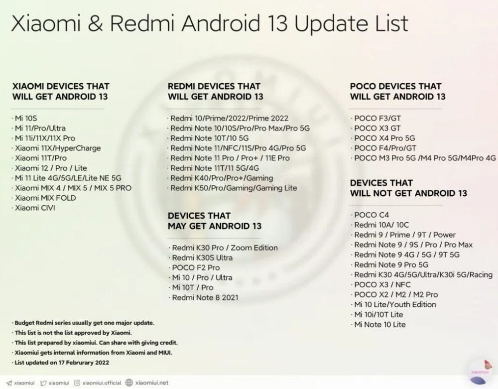 Android 13 alacak Xiaomi telefonlar