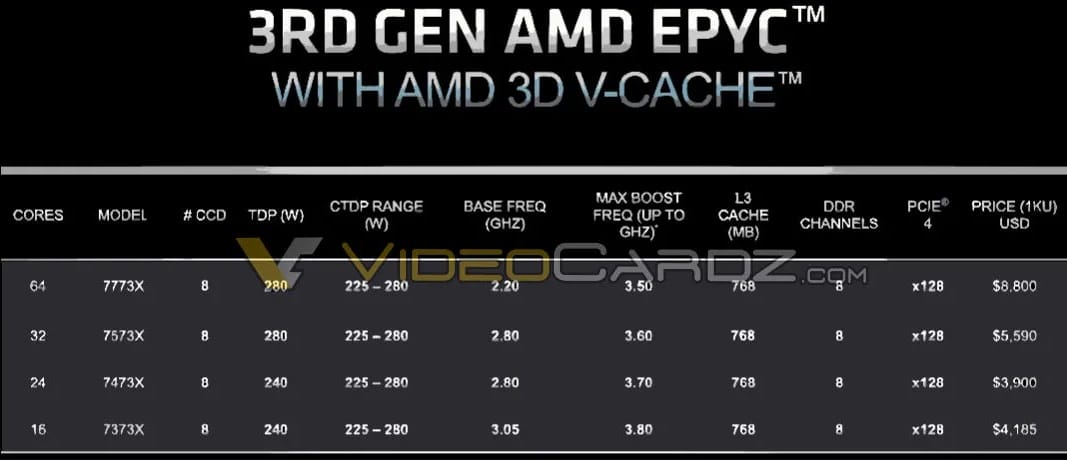 AMD EPYC 7003X Milan-X