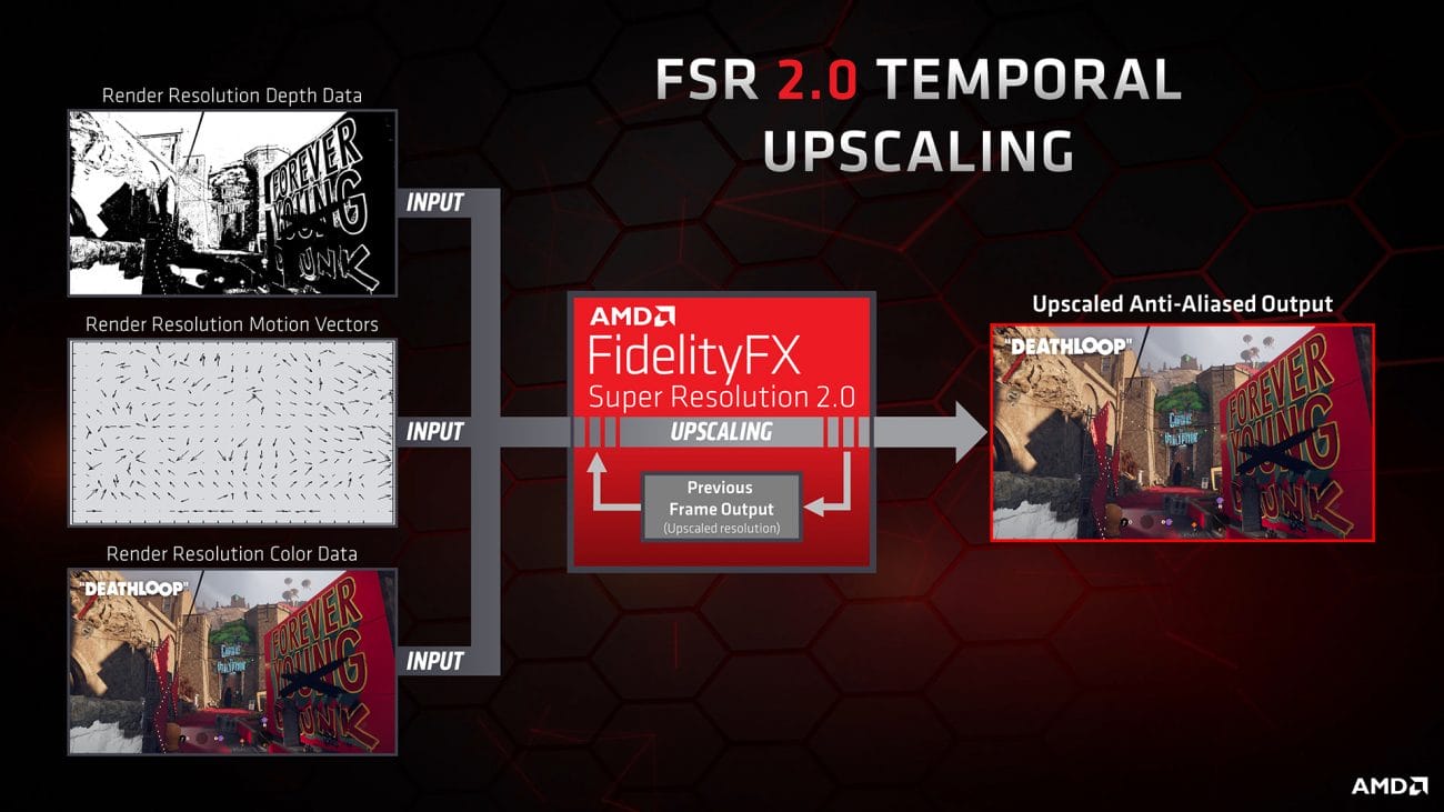 AMD FSR 2.0