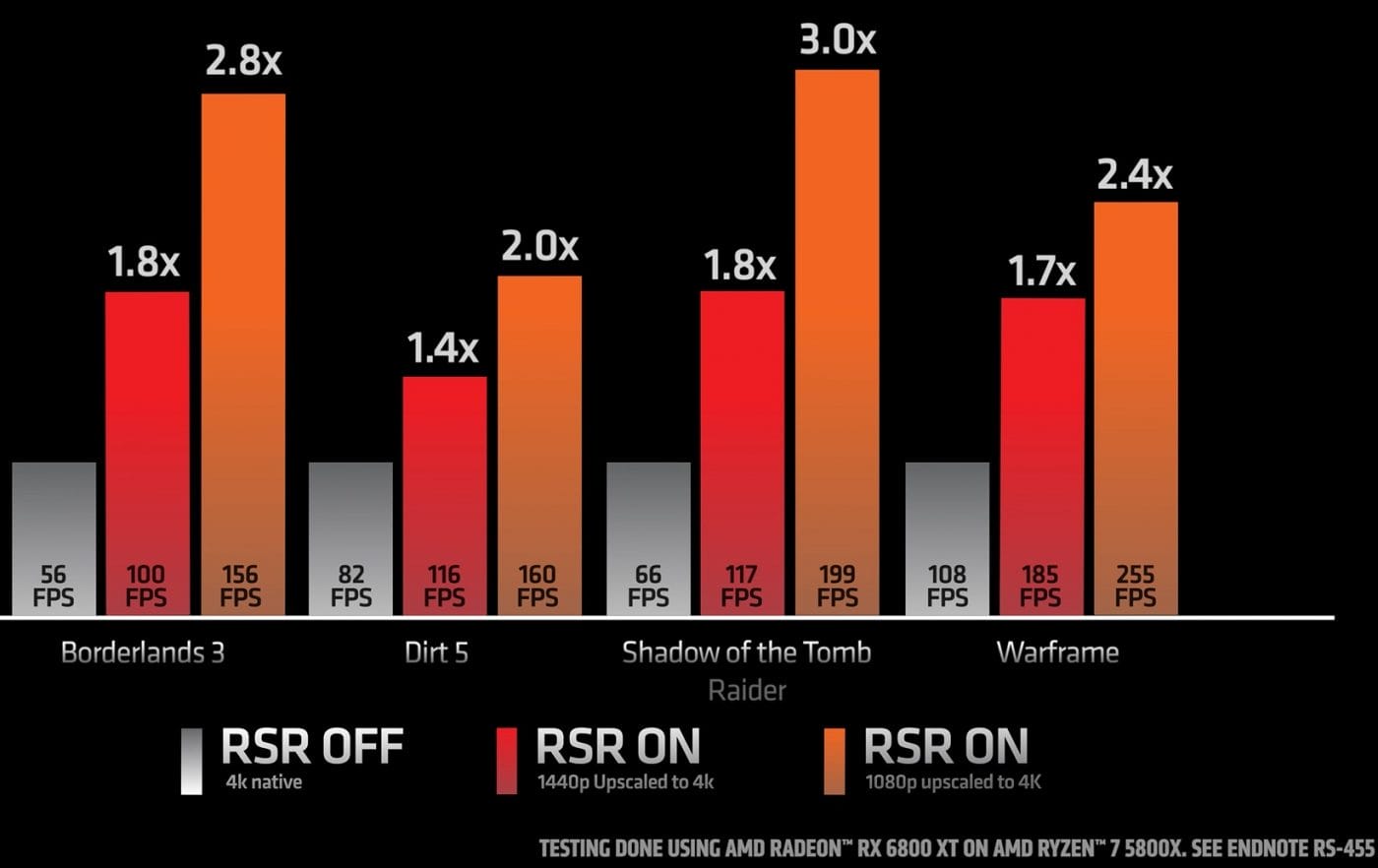 AMD RSR’yi etkinleştirme