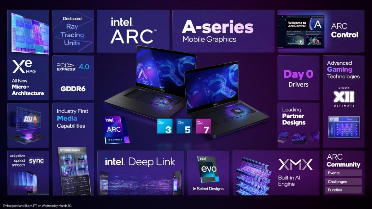 Intel Arc 7