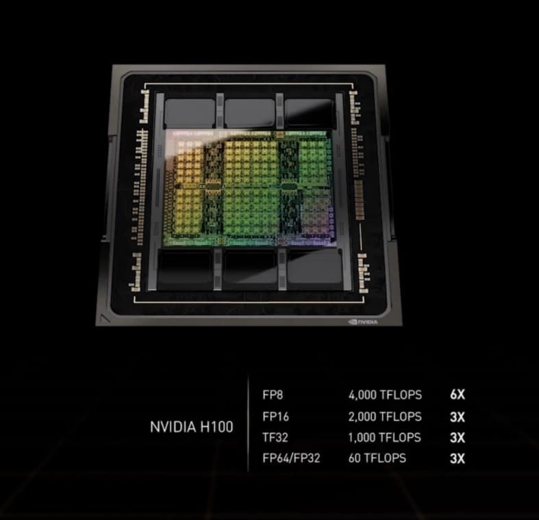 NVIDIA Hopper GH100 GPU