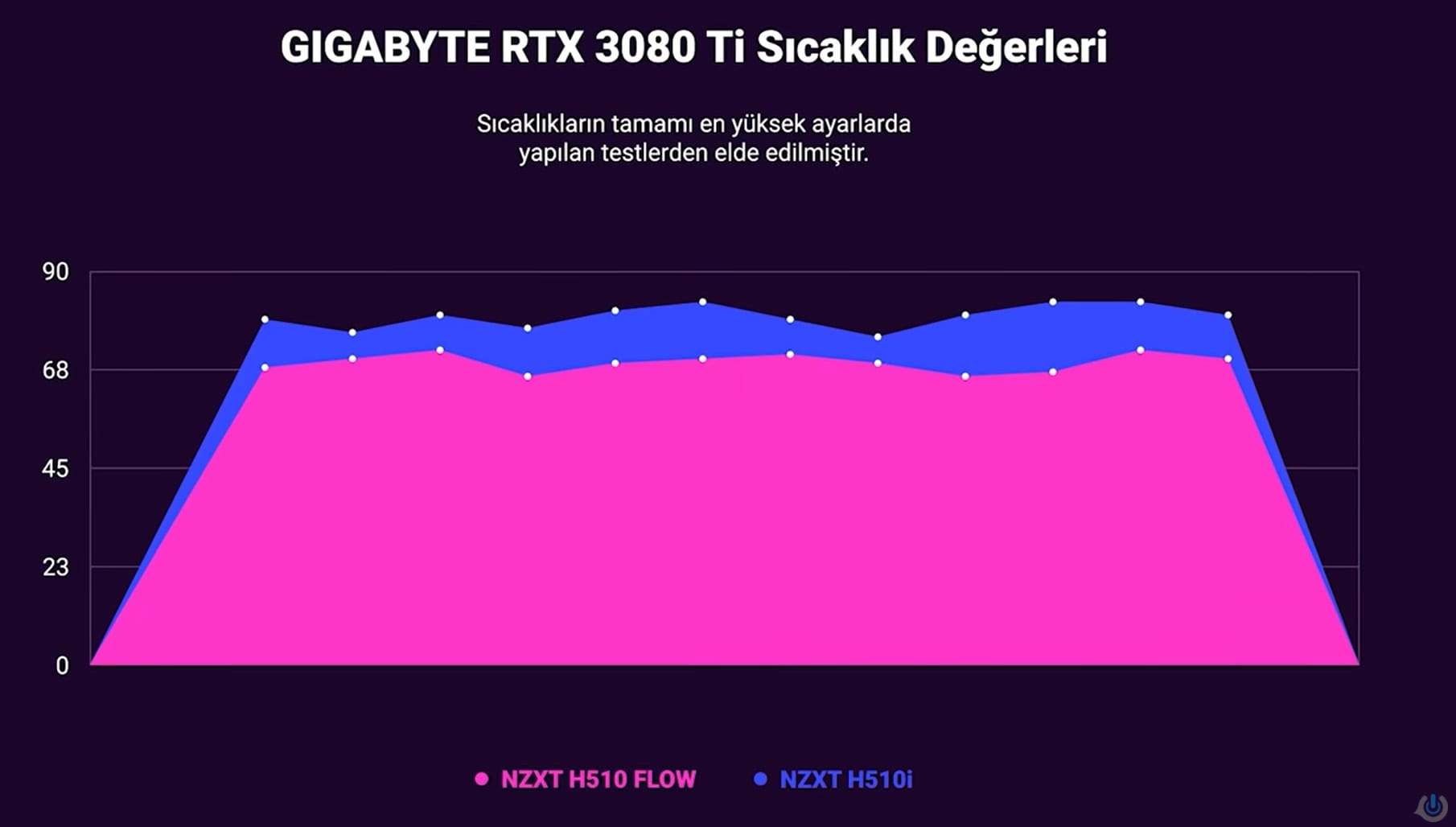 NZXT H510 Flow ekran karti - PC Hocası