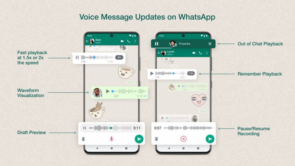 WhatsApp, Sesli Mesajlar Deneyimini Geliştiriyor: Neler Gelecek? whatsapp ses kaydi yeni özellikler - PC Hocası