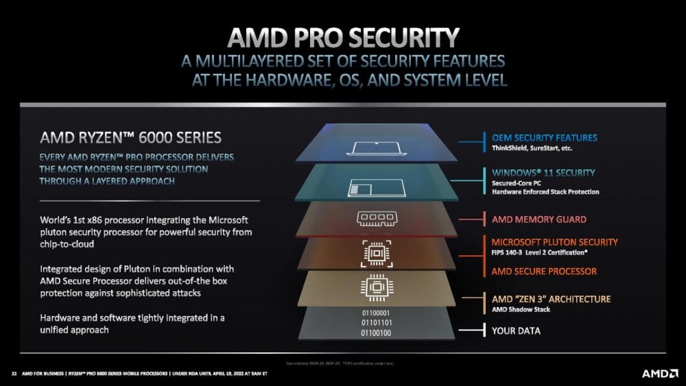 AMD Ryzen 6000 PRO