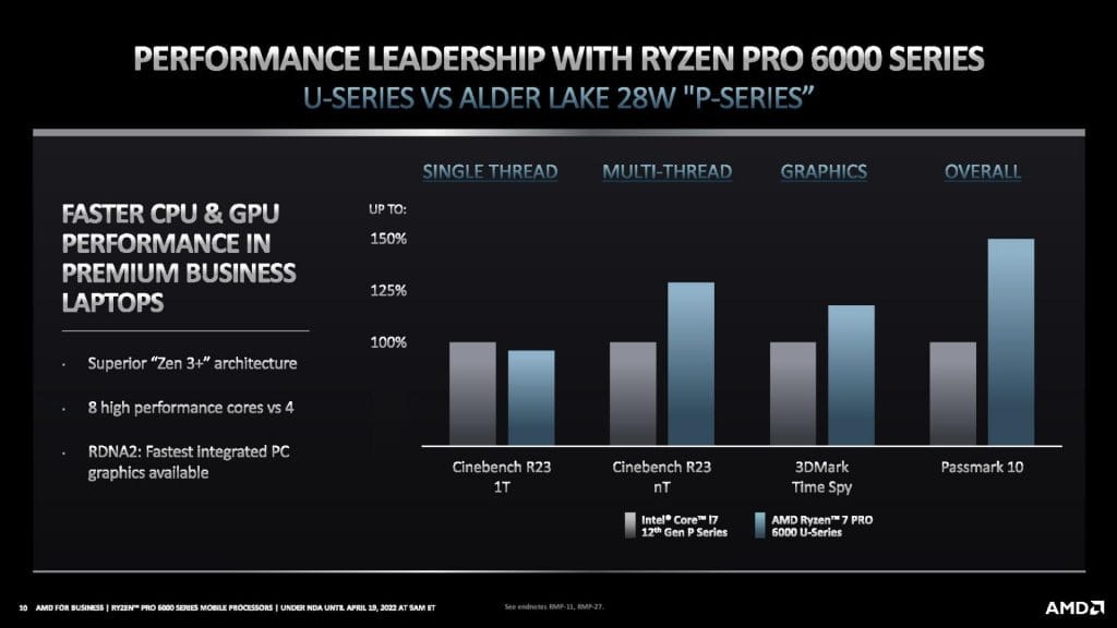 AMD Ryzen 6000 PRO 6 - PC Hocası