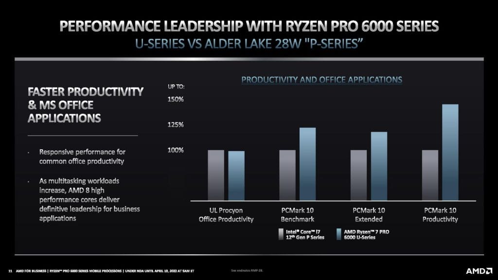 AMD Ryzen 6000 PRO