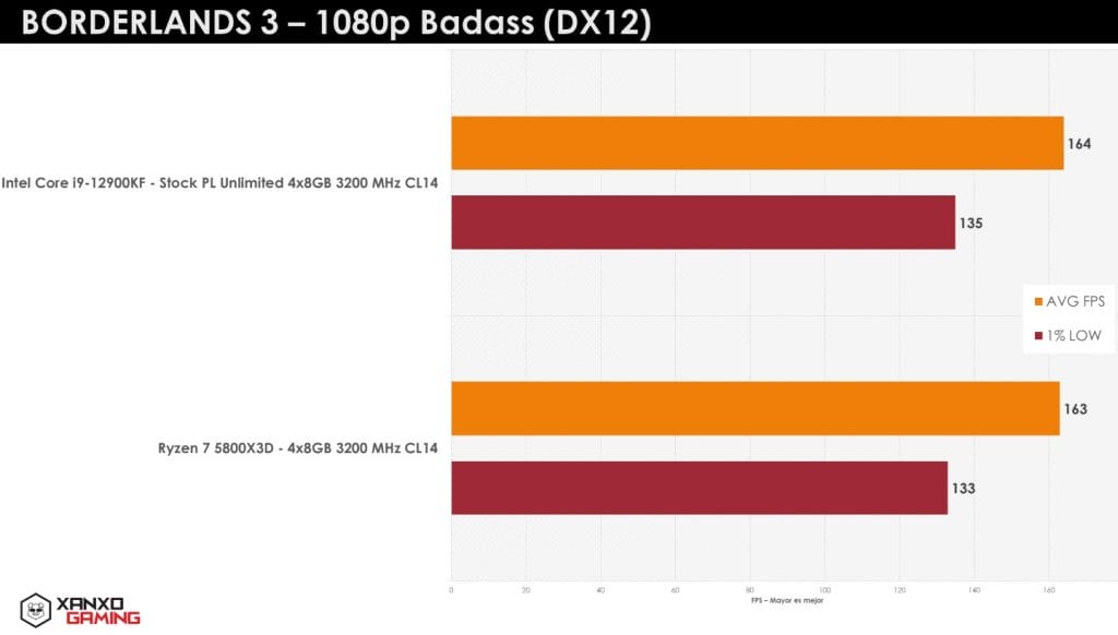 AMD Ryzen 7 5800X3D oyun testleri