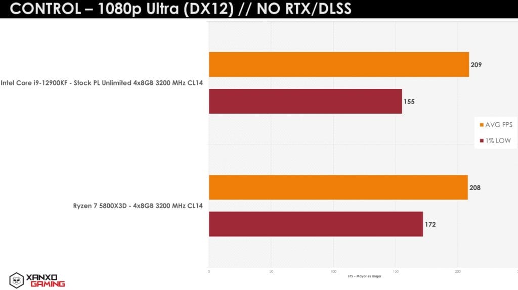 AMD Ryzen 7 5800X3D oyun testleri 2 - PC Hocası