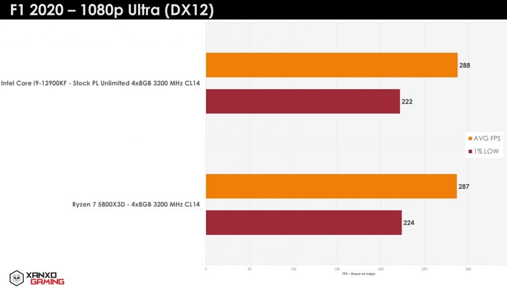 AMD Ryzen 7 5800X3D oyun testleri 4 - PC Hocası