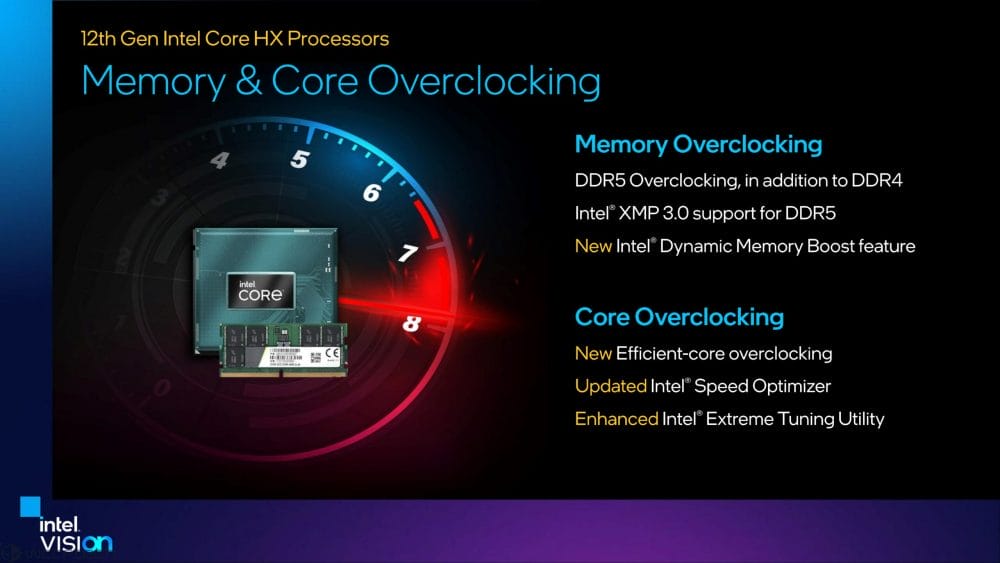 12. Nesil Intel Core HX