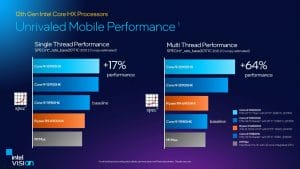 Intel Core i9 12950HX performans 1 - PC Hocası