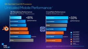 Intel Core i9 12950HX performans 2 - PC Hocası