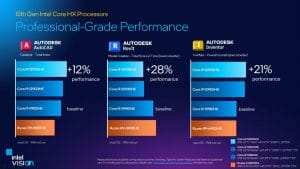 Intel Core i9 12950HX performans 3 - PC Hocası