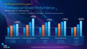 Intel Core i9 12950HX performans 4 - PC Hocası