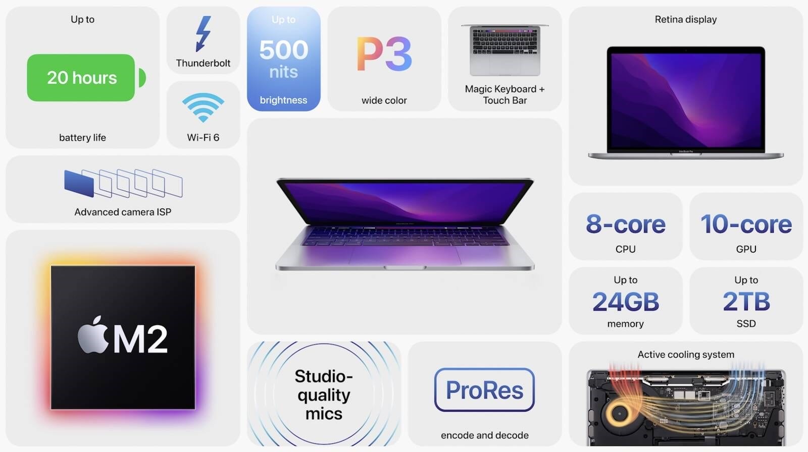M2 işlemcili 13 inç MacBook Pro