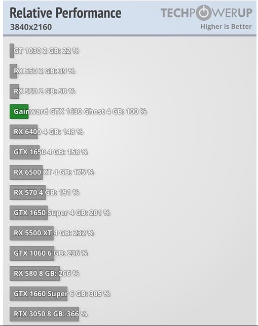 NVIDIA GeForce GTX 1630