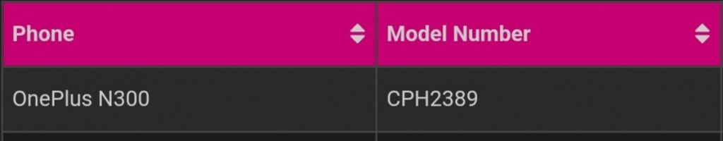 OnePlus Nord N300 5G, FCC Sertifikası Aldı! oneplus nord n300 5g fcc - PC Hocası