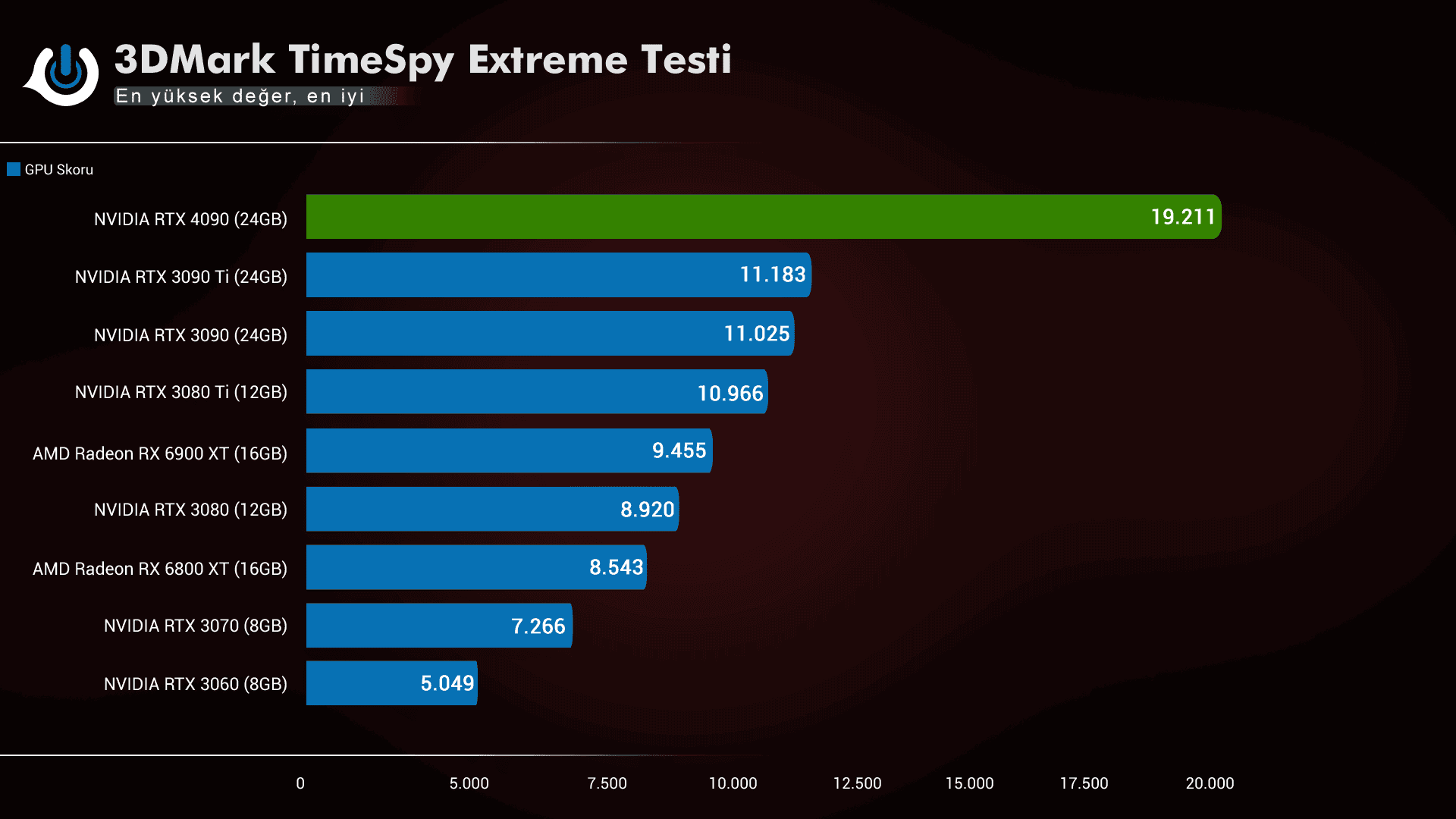 NVIDIA RTX 4090