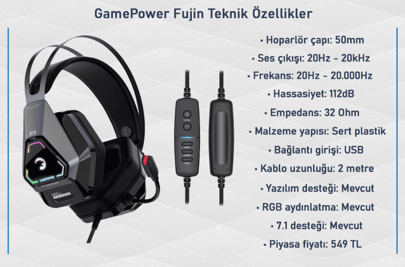 GamePower Fujin 7.1