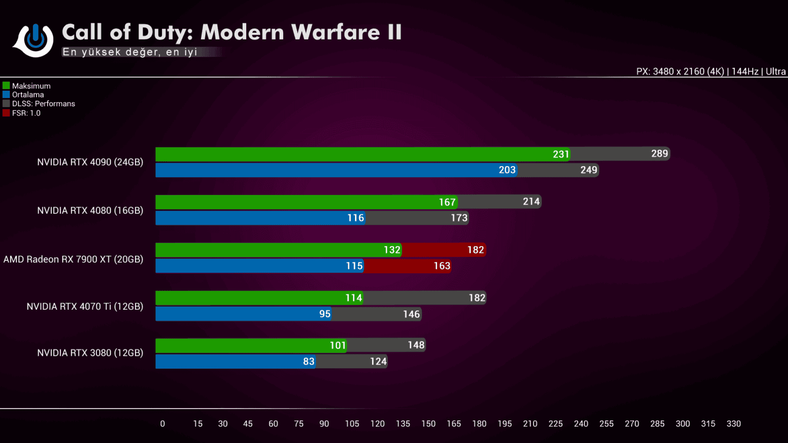 Rtx 4070 обзор