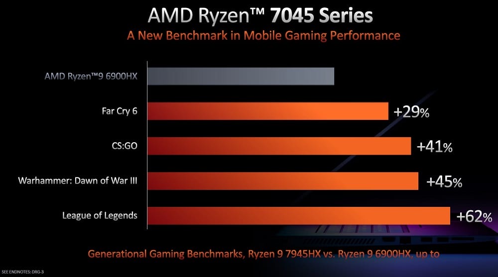 AMD Ryzen 7045 mobil