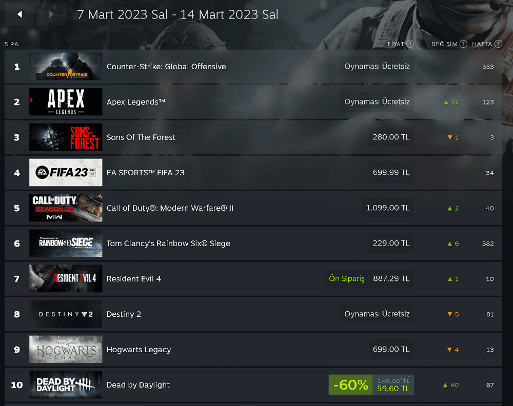 Steam en çok satan oyunlar