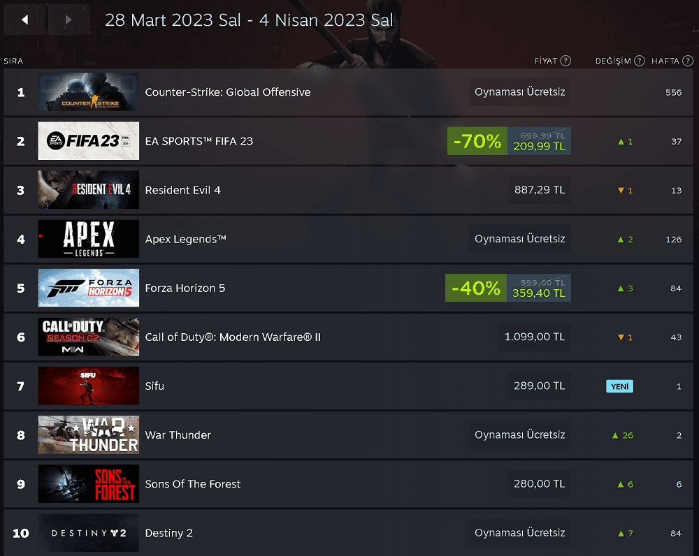 Steam haftanın en çok satanları