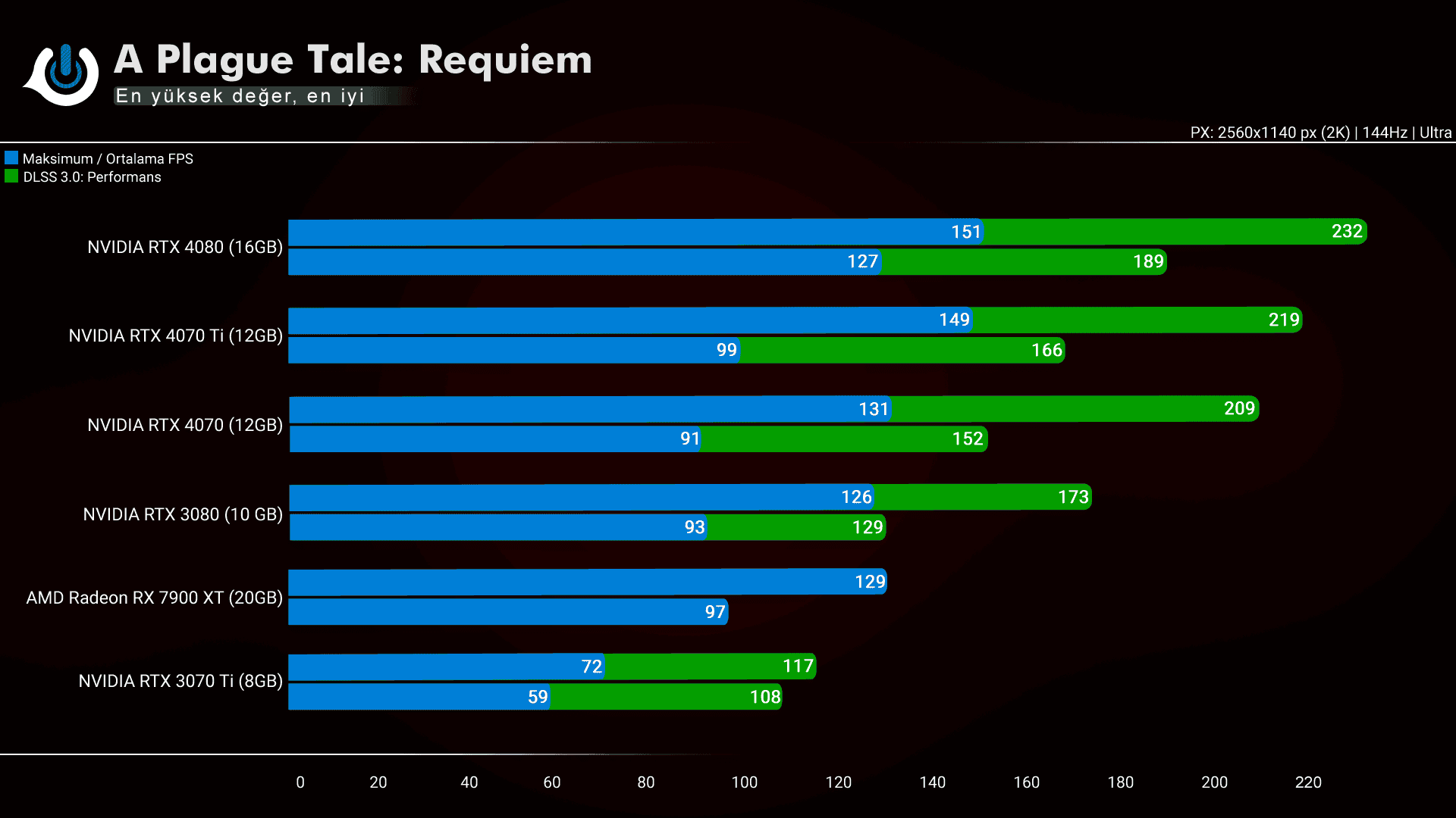 что такое nvidia dlss в раст фото 48