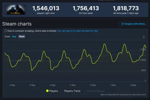 cs go 1 - PC Hocası