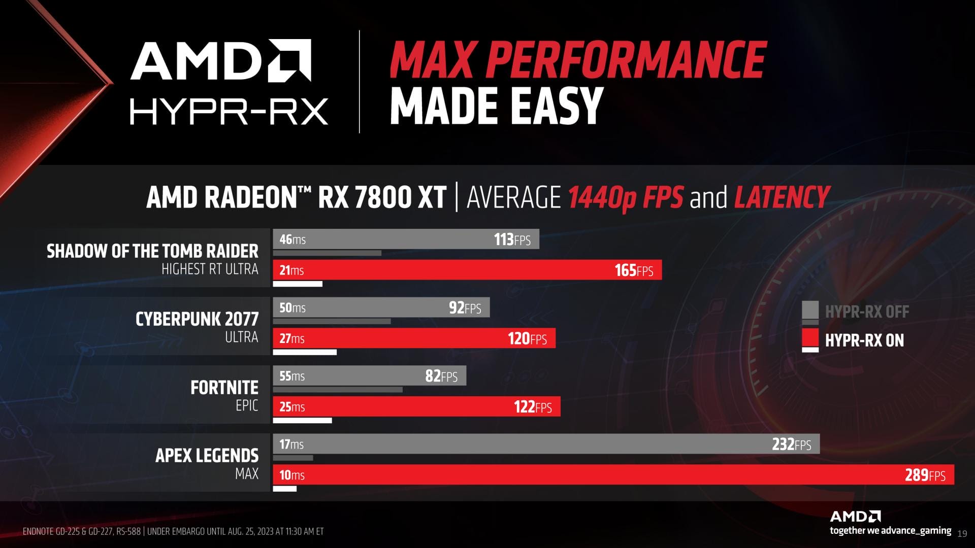 AMD Radeon Software Adrenalin 23.9.1