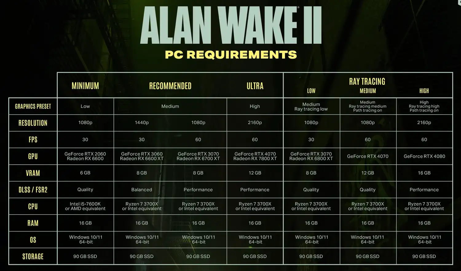Alan Wake 2 sistem gereksinimleri
