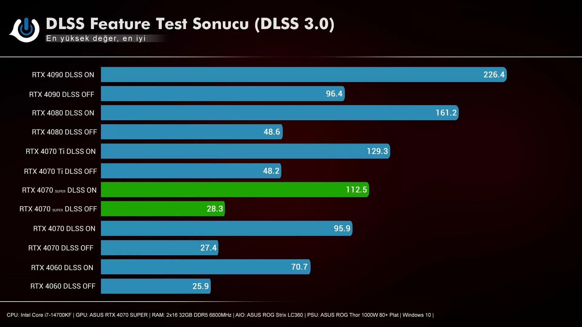 NVIDIA RTX 4070 SUPER