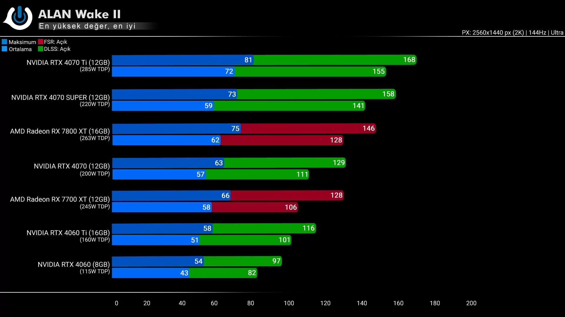 NVIDIA RTX 4070 SUPER