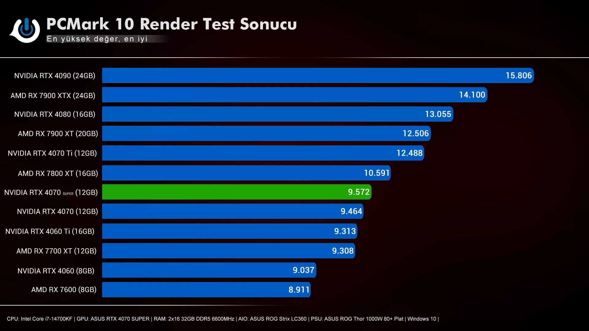 ASUS RTX 4070 SUPER PCMark 10 Test Sonucu jpg - PC Hocası