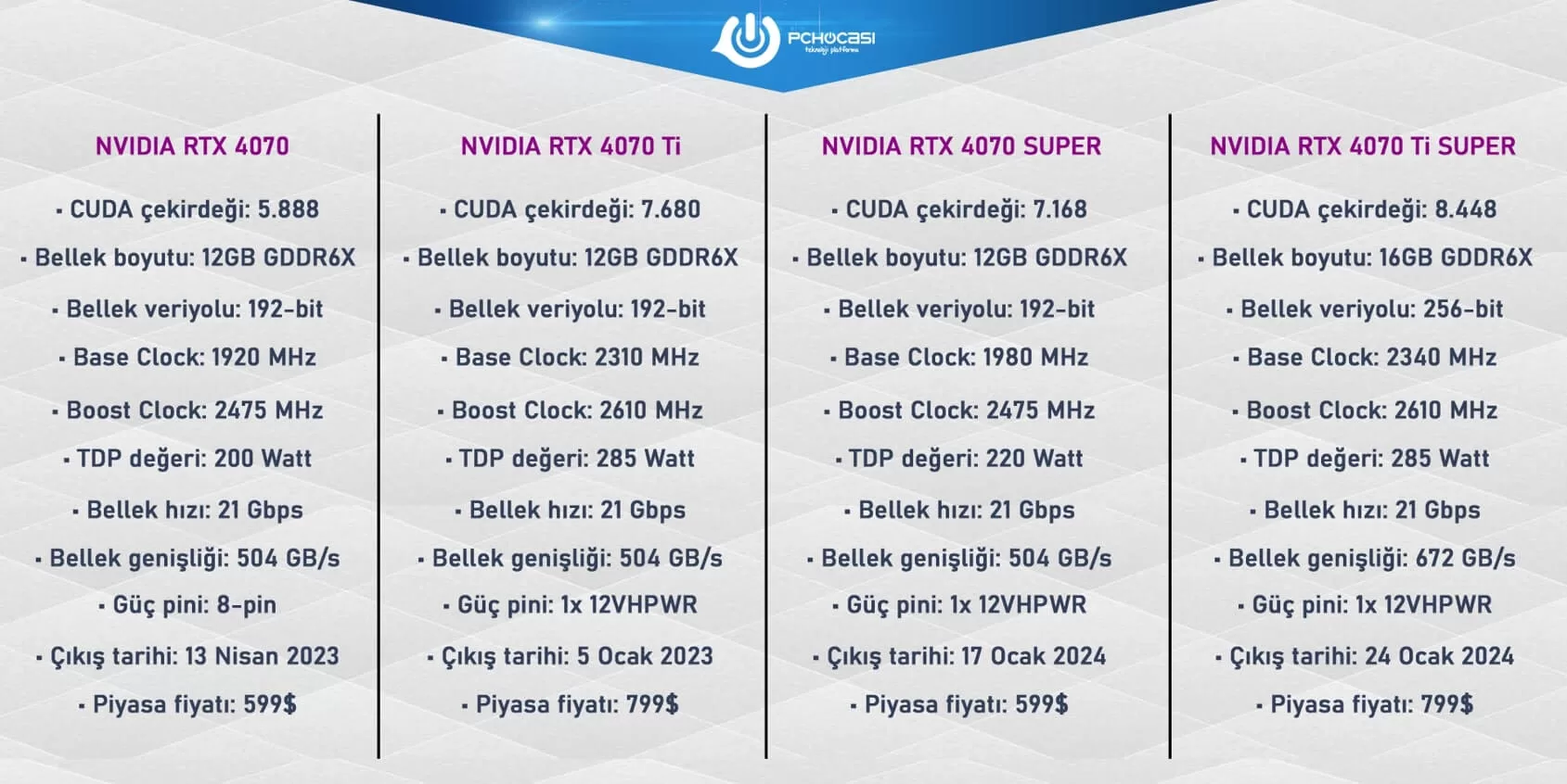 NVIDIA RTX 4070 SUPER