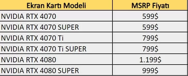 NVIDIA RTX 4070 SUPER 17 1 jpg - PC Hocası