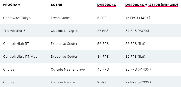 amd radv surucu v3 - PC Hocası