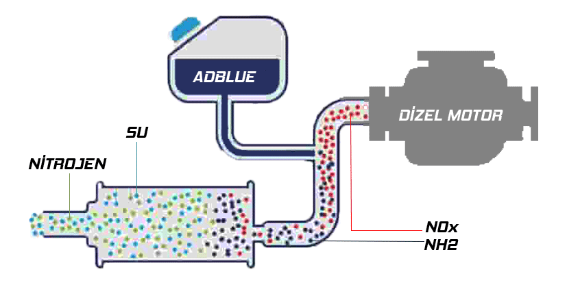 adblue nasil calisir - PC Hocası