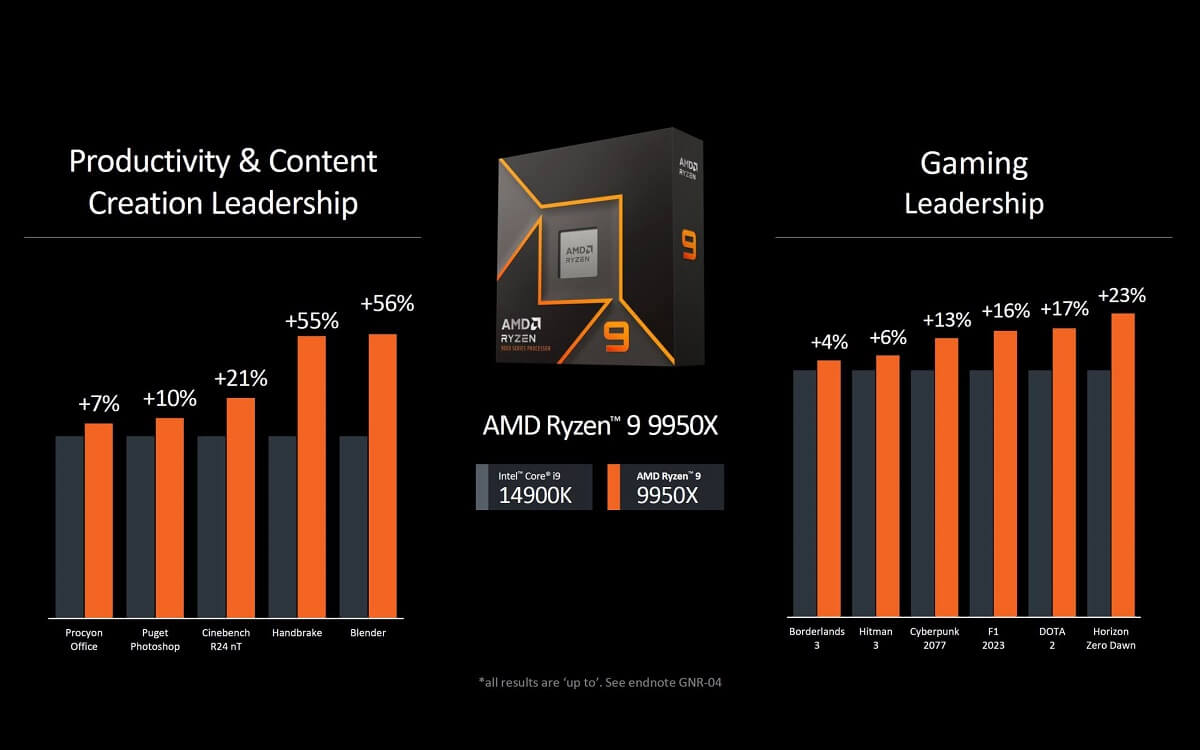 AMD Ryzen 9000 2 - PC Hocası