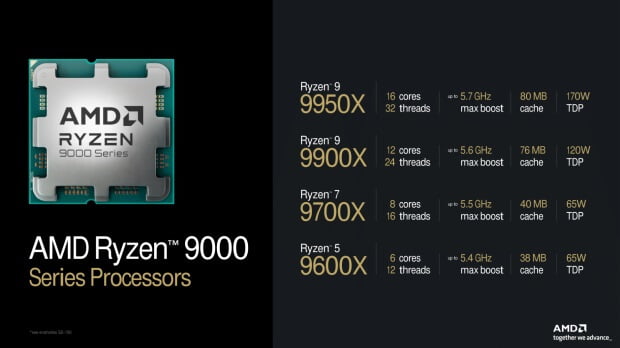 Ryzen 9000 Serisi - PC Hocası