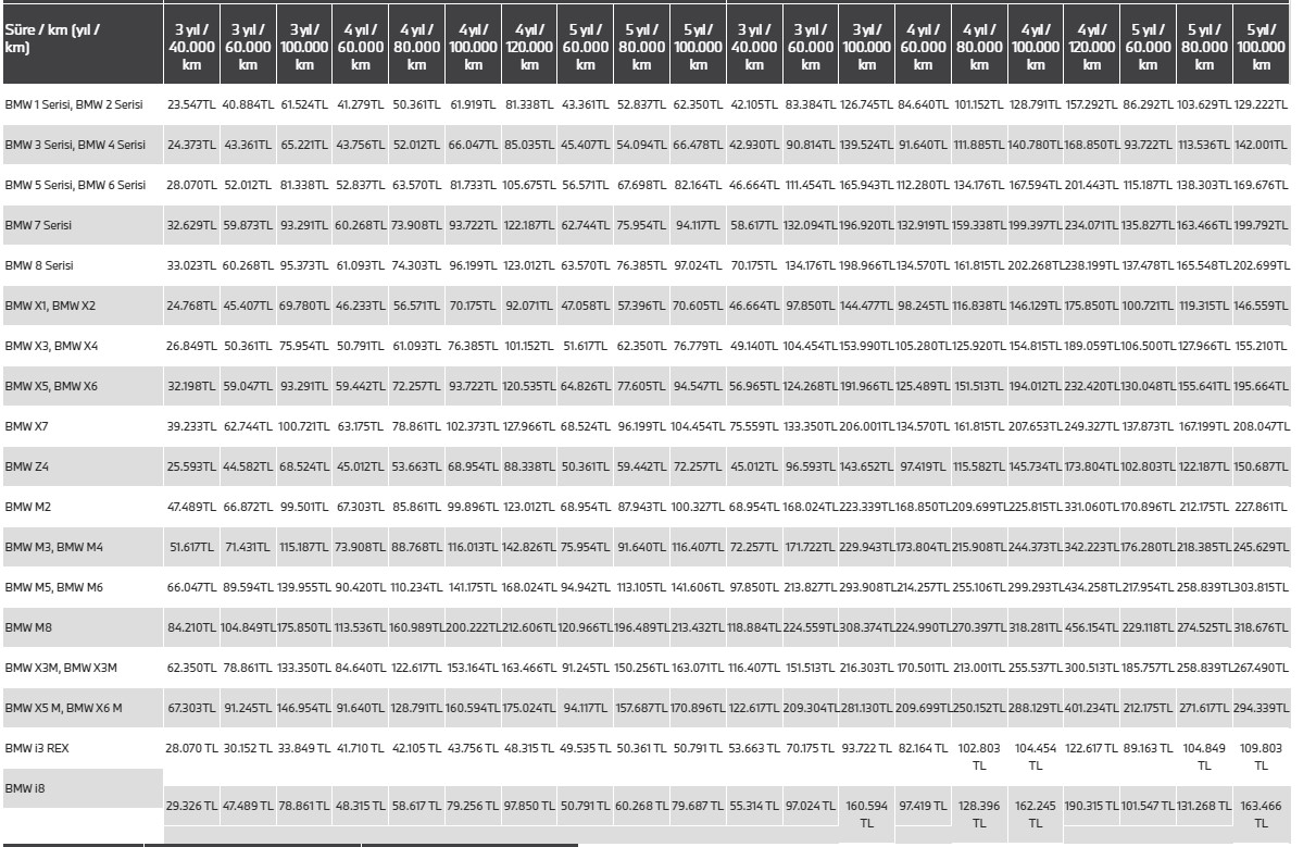 bmw fiyat listesi - PC Hocası