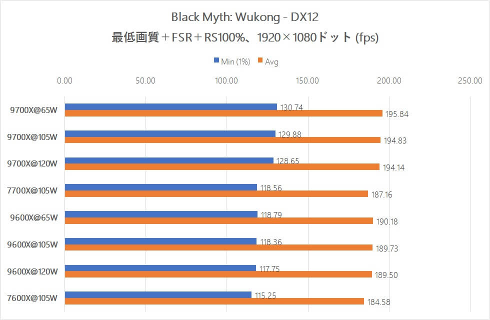 Black Myth Wukong DX12